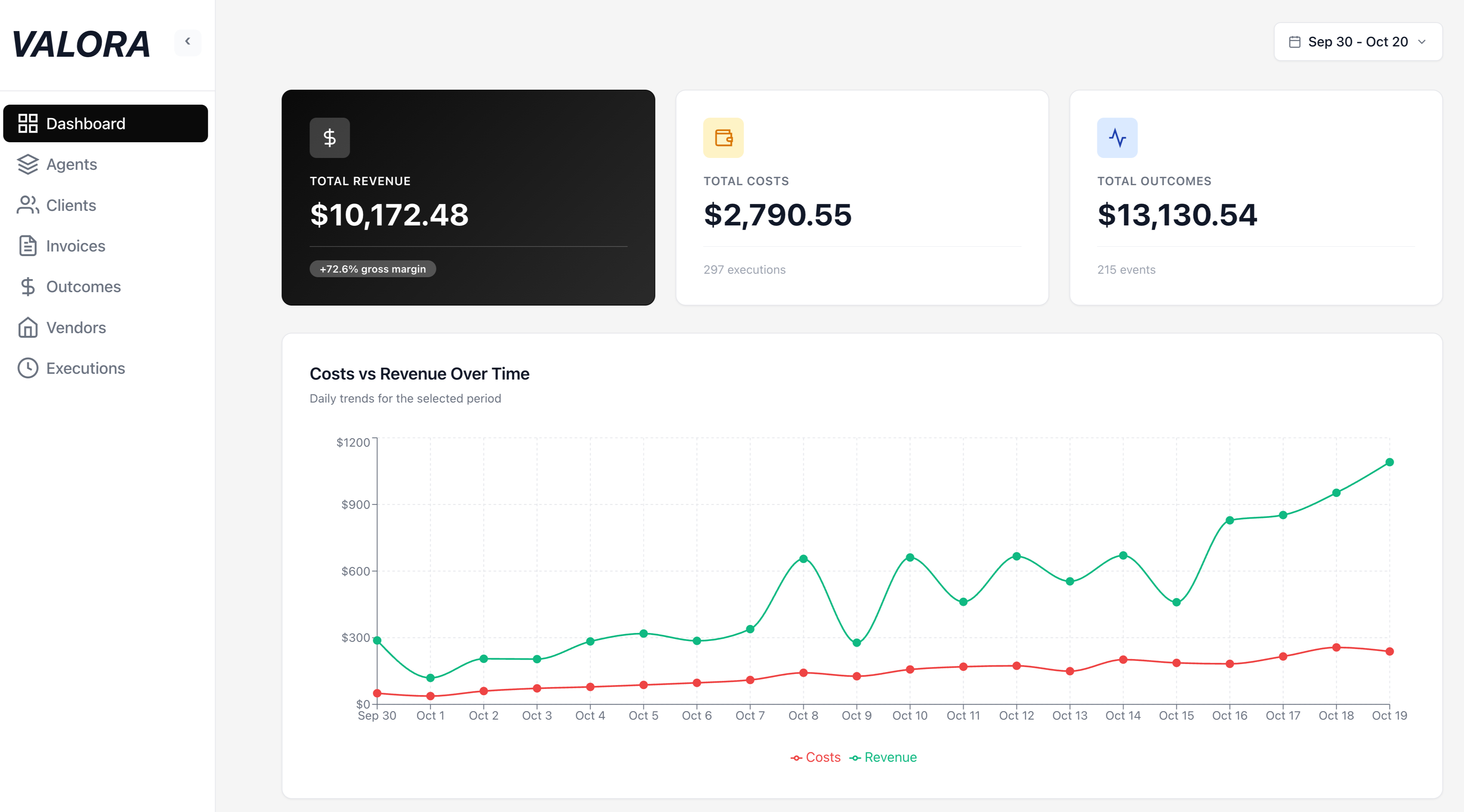 Valora Dashboard - Real-time cost tracking and monetization platform